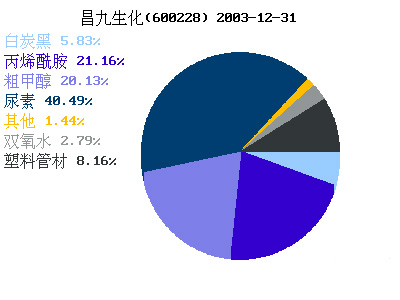 残酷数字背后的罪魁祸首？