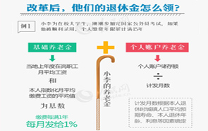 一图看懂机关事业单位工作人员养老保险制度改革