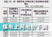 煤电上网电价下调