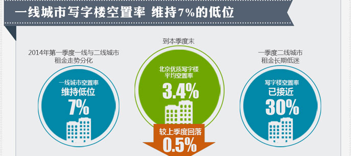 地产大数据--北京房子卖得好不好？看数据!