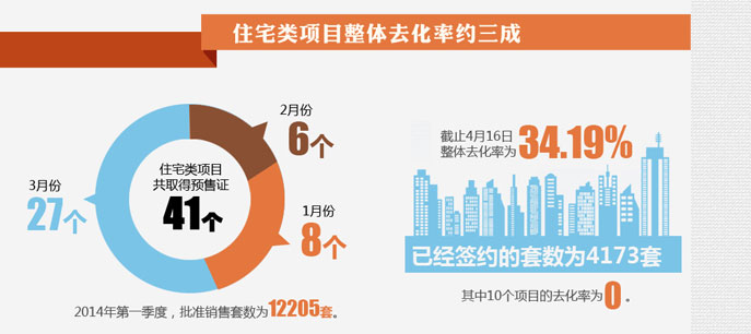 地产大数据--北京房子卖得好不好？看数据!