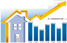 前11月京新房成交额创6年新高 均价26618元/平