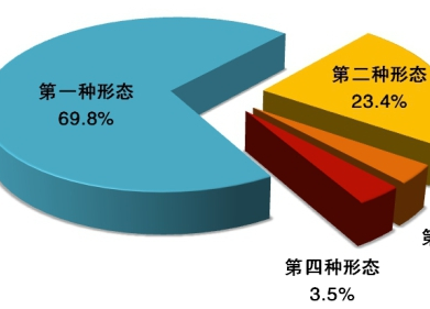 中央纪委国家监委通报2020年1至9月全国纪检监察机关监督检查、审查调查情况