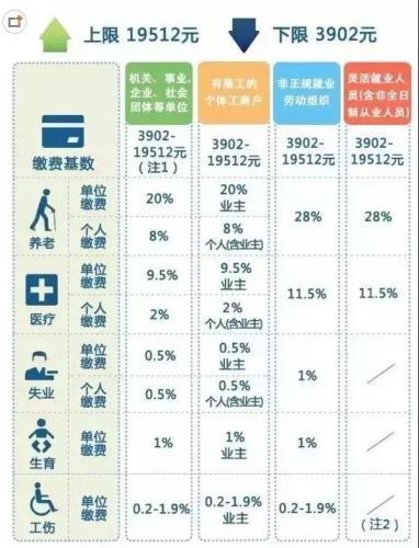 一辈子交五险一金退休能拿多少？这些数字让你惊呆