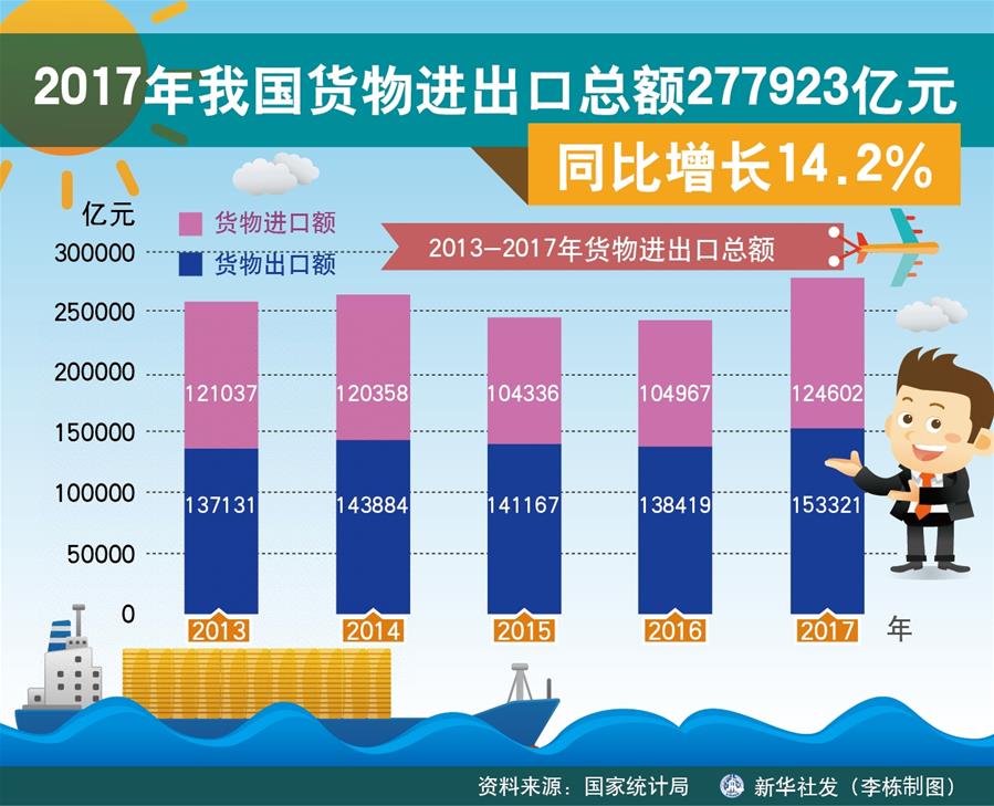 （奋进新时代·迎接两会）（18）开放发展——推动形成全面开放新格局