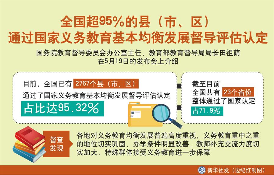 （图表）［教育］全国超95％的县（市、区）通过国家义务教育基本均衡发展督导评估认定