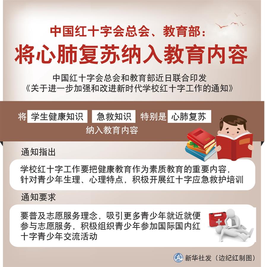 （图表）［社会］中国红十字会总会、教育部：将心肺复苏纳入教育内容