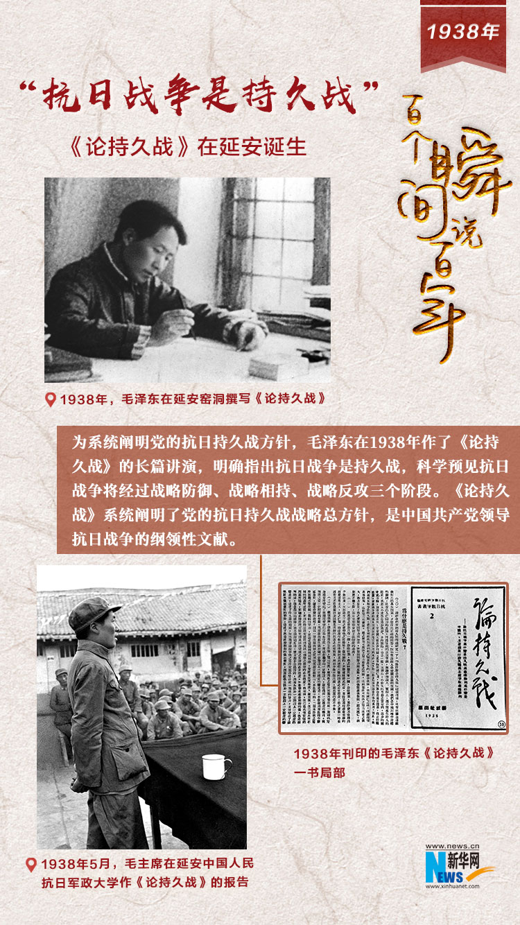 1938，“抗日战争是持久战”