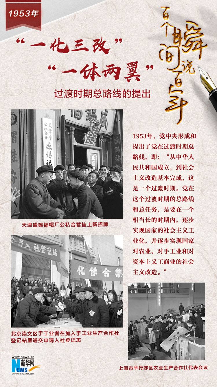 1953，“一化三改”“一体两翼”