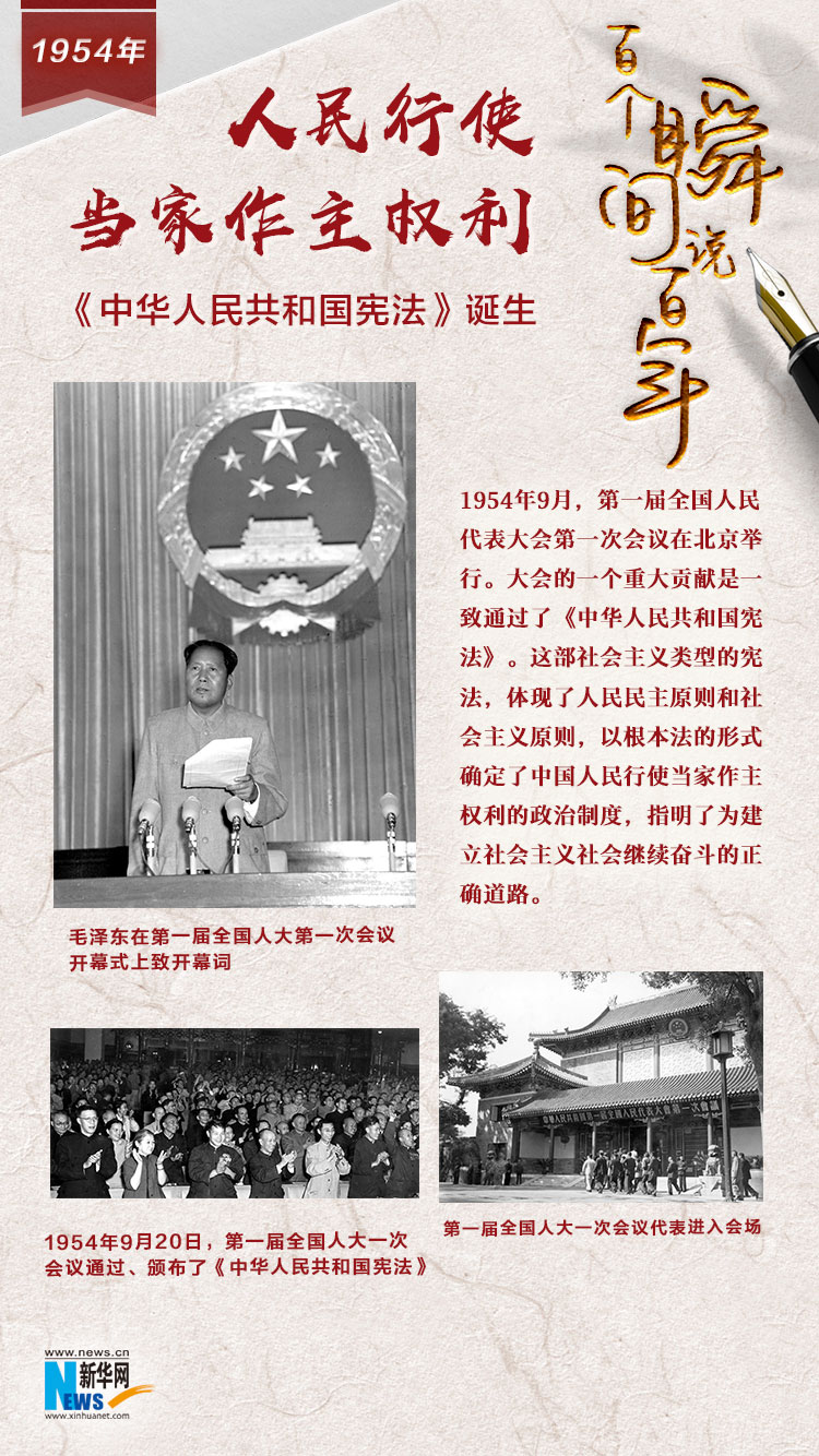 1954，人民行使当家作主权利