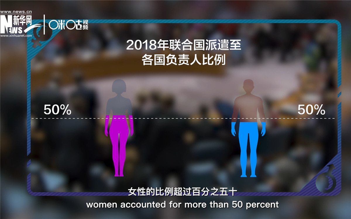 2018年，联合国派遣至各国的负责人中女性的比例超过百分之五十