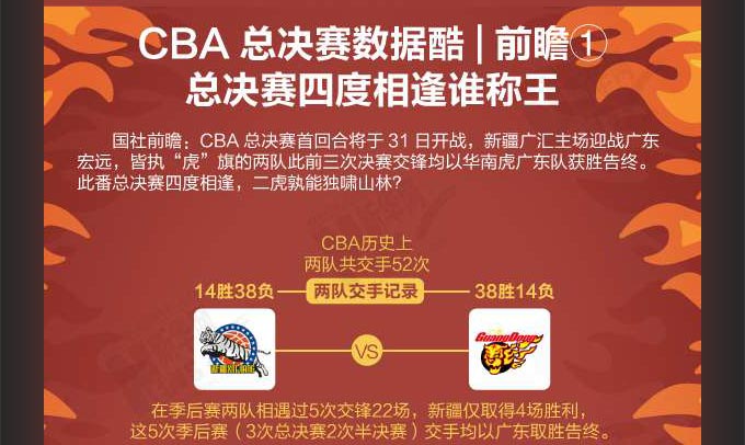 CBA总决赛数据酷｜前瞻①疆粤四度相逢谁称王？