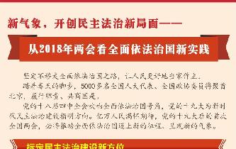 新气象，开创民主法治新局面——从2018年两会看全面依法治国新实践