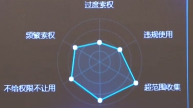 工信部：APP个人信息?；す芾碓菪泄娑ń鎏? /></a>
<div class=