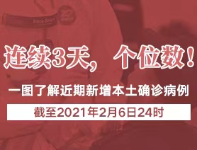 连续3天，个位数！一图了解近期新增本土确诊病例