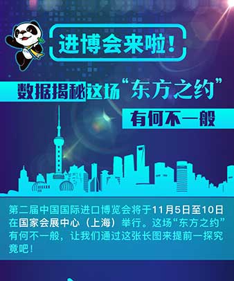 进博会来啦！数据揭秘这场“东方之约”有何不一般